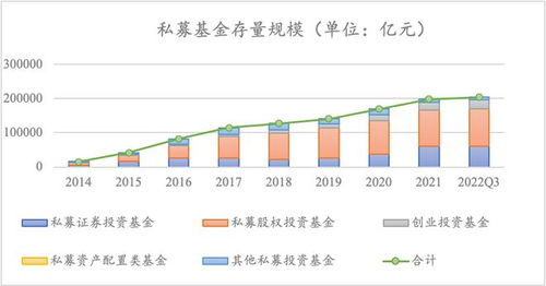 中國(guó)私募股權(quán)基金的現(xiàn)狀、格局與受托管理問(wèn)題