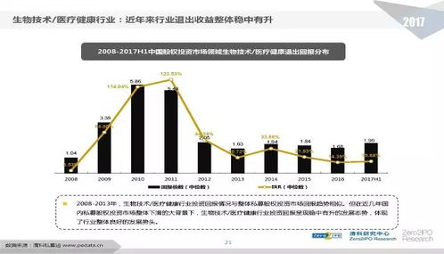 2017年中國(guó)股權(quán)投資行業(yè)發(fā)展研究報(bào)告 受托管理股權(quán)投資基金