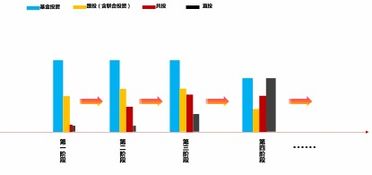 私募股權(quán)投資中的基金投資與跟投（上） 受托管理股權(quán)投資基金