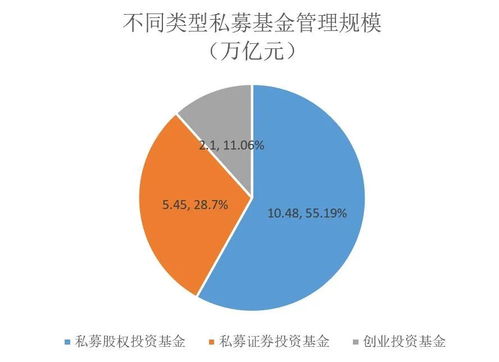 中國(guó)私募基金月度觀察報(bào)告 7月底創(chuàng)投及股權(quán)基金規(guī)模突破12.6萬(wàn)億元，海南崛起成私募注冊(cè)新貴