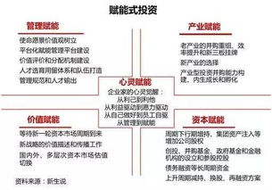 三十年股權(quán)投資模式變遷 套利已死，賦能永生