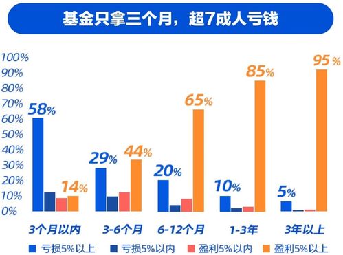 基金投資 要不要搞高拋低吸？