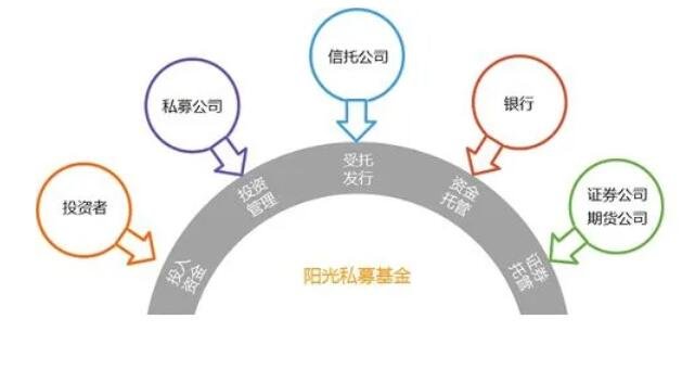 私募股權(quán)基金的投資流程及盡職調(diào)查——受托管理股權(quán)投資基金的關(guān)鍵實(shí)踐