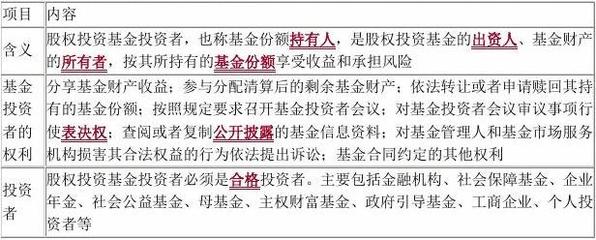 股權(quán)投資基金參與主體與受托管理模式解析