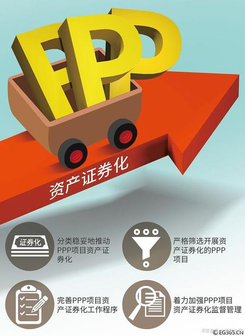 資本的雙面舞 從應收賬款證券化到股權基金受托的藝術